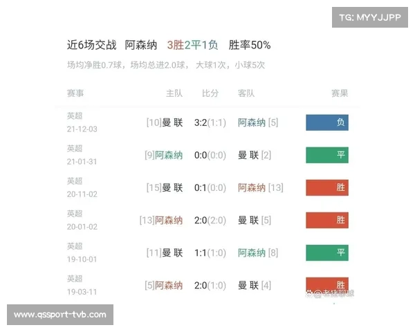 英超俱乐部股价波动受曼联阿森纳财报影响分析